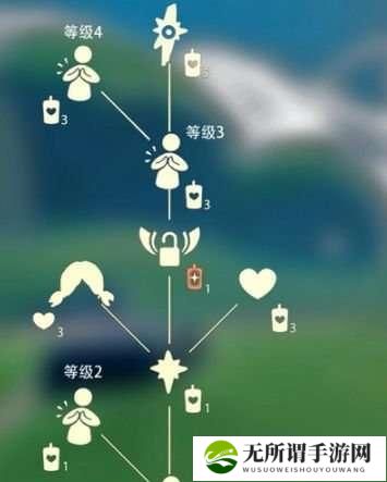 《光遇》与宋小宝先祖兑换表一览——游戏中的历史文化探究-第2张图片-游技攻略库