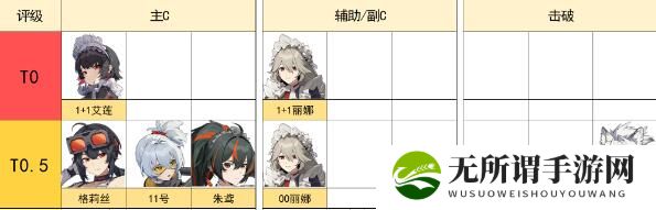 绝区零五星角色排行榜