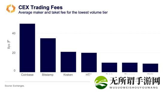 Bybit交易所排名多少？Bybit交易所成全球第二交易所