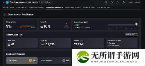 TON链目前还有哪些参与机会 TON生态小游戏推荐一览