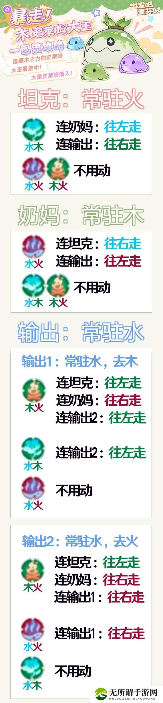 出发吧麦芬暴走深林大王攻略-麦芬暴走深林大王打法一图流