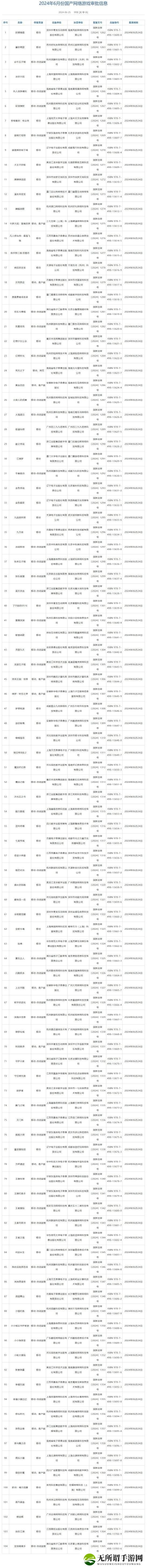 6月份国产网游版号公布：洛克王国世界等获得版号!