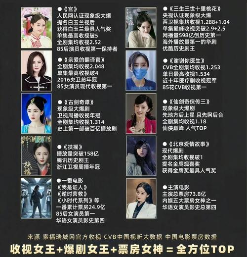 娱乐圈几线明星怎么分_娱乐圈明星分几线_娱乐圈明星分类